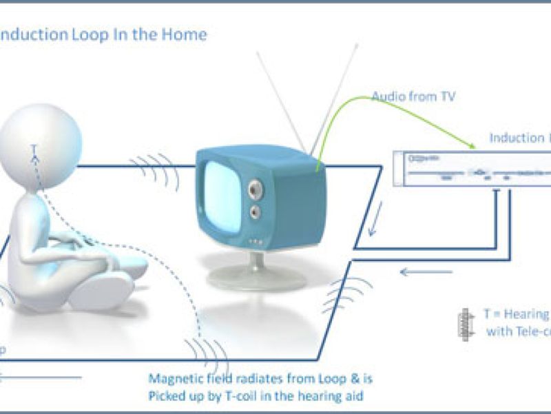 Graphic explains how the hearing loop works with your TV or audio, and connects to hearing aids